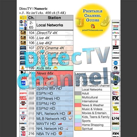 chanel buying guide|american tv channels listings.